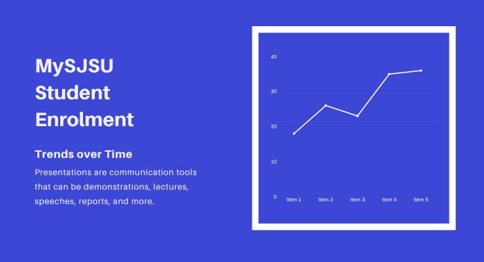 MySJSU Student Enrollment
